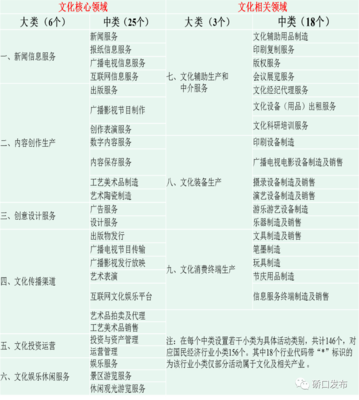 科普丨文化產業怎么統？文化單位怎么找？五經普該怎么辦？游藝用品行業實用指南